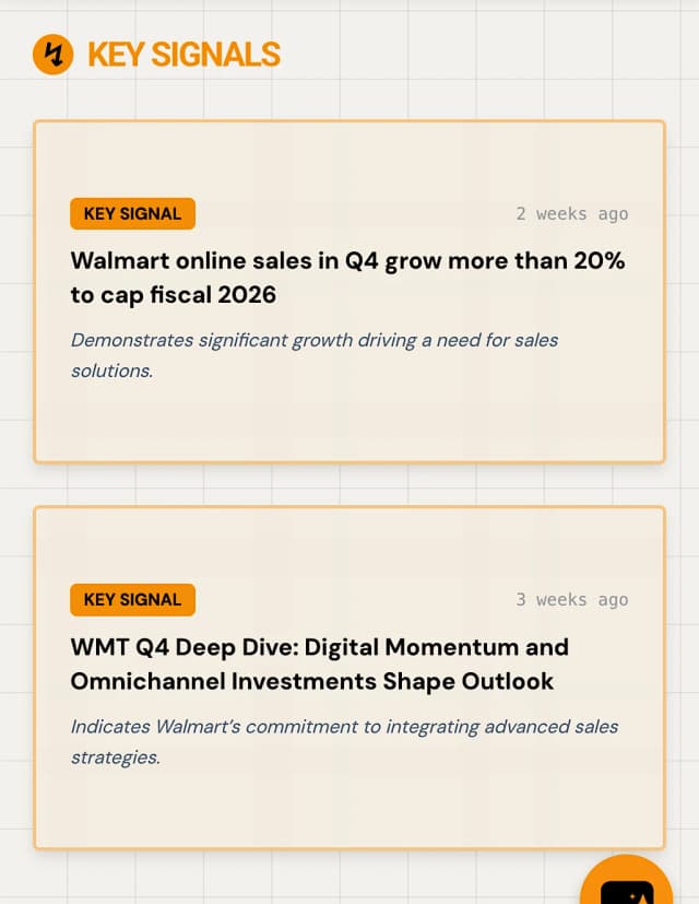 Buying Signal | Closmore