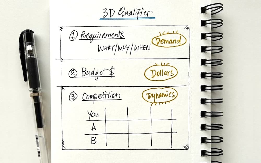 3D Qualifier | Signal Leading