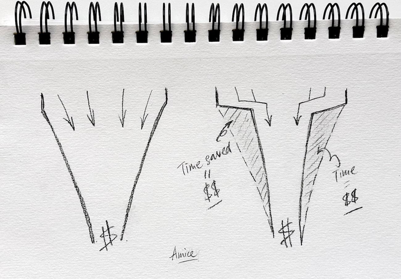 effective sales funnel that generates revenue