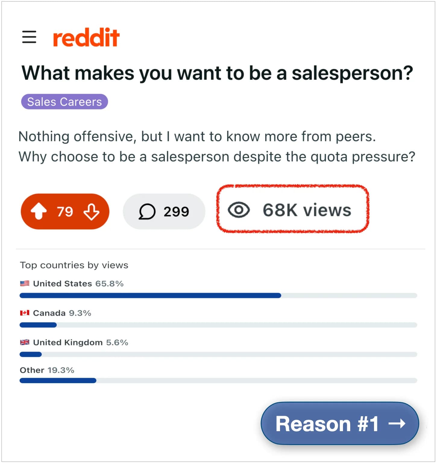 Reddit post: What makes you want to be a salesperson - r/sales