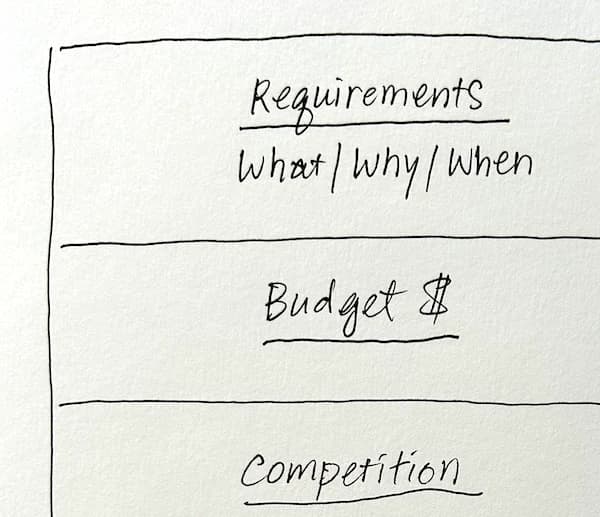 The 3 Bricks: Requirements, Budget, and Competitive Landscape. interface