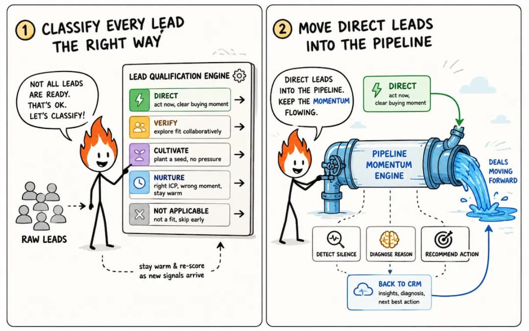 Why Build a Pipeline Momentum Engine