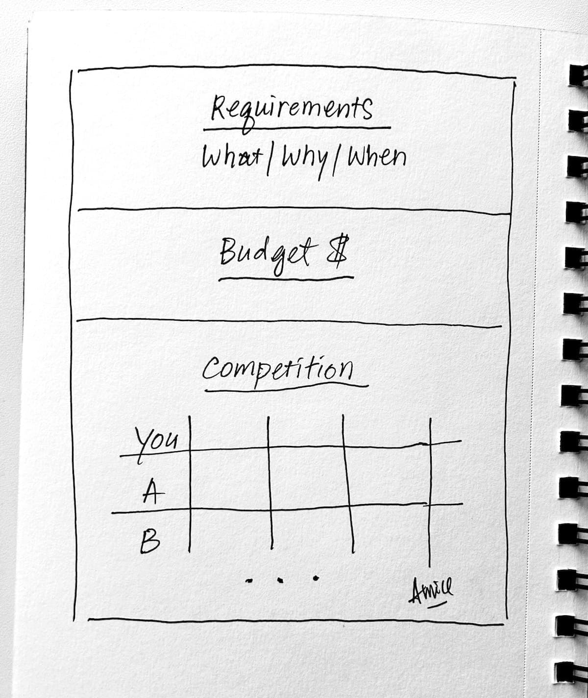Qualification Matrix :3 Steps to High Intent Deals