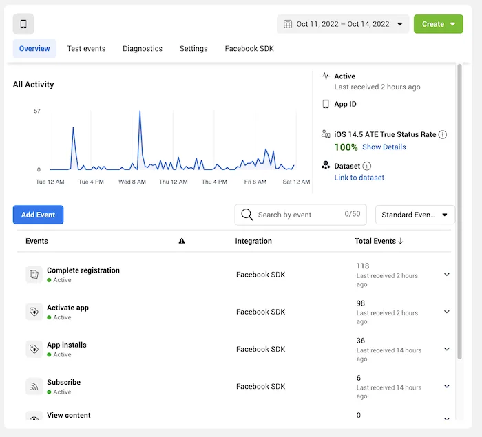 Closmore-builder-facebook-events-manager-tracking