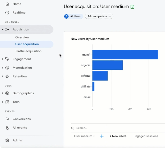 Closmore-builder-google-analytics-traffic-analysis