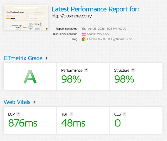 Closmore-builder-pagespeed-gtmetrix-performance