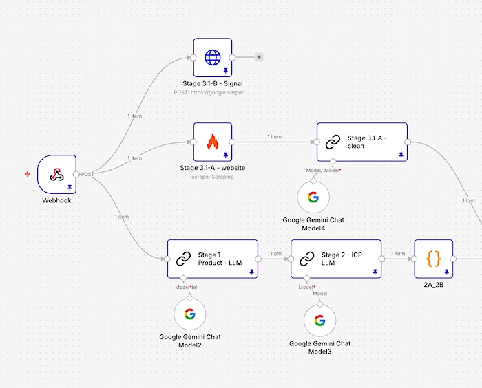 Closmore-builder-n8n-workflow-automation