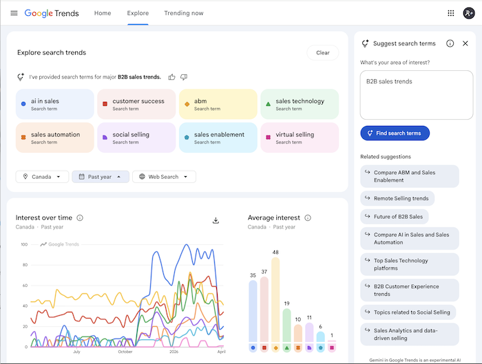 Closmore-research-google-trends