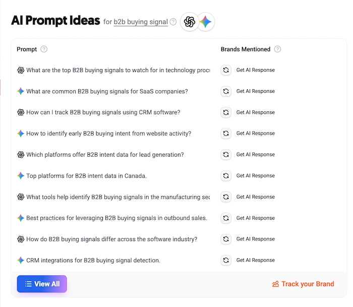 Closmore-research-ubersuggest-keyword-research